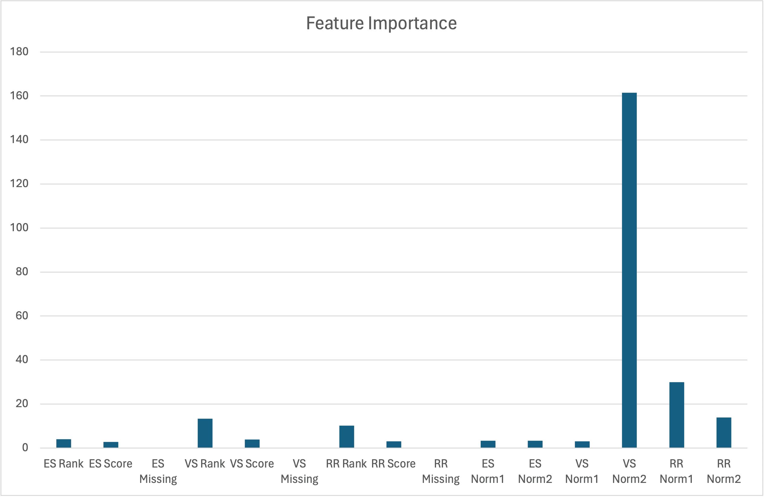 Feature importance